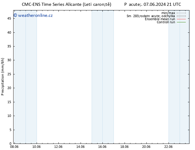 Srážky CMC TS So 15.06.2024 09 UTC