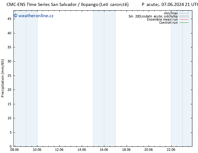 Srážky CMC TS Ne 09.06.2024 15 UTC