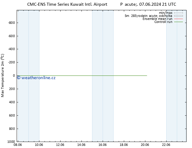 Nejvyšší teplota (2m) CMC TS Út 11.06.2024 09 UTC