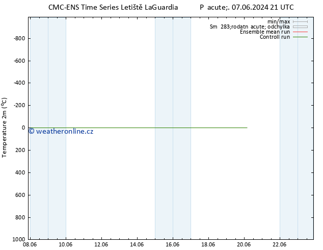 Temperature (2m) CMC TS So 08.06.2024 03 UTC