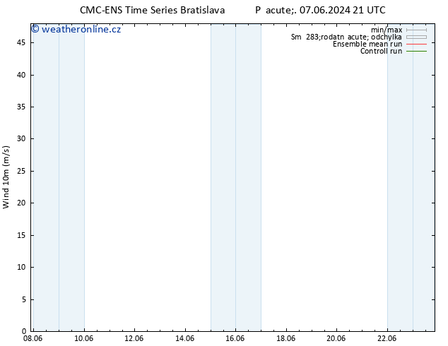 Surface wind CMC TS Pá 07.06.2024 21 UTC