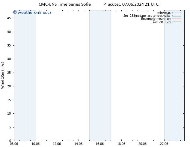 Surface wind CMC TS Út 11.06.2024 09 UTC