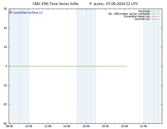 Temperature (2m) CMC TS Pá 07.06.2024 22 UTC