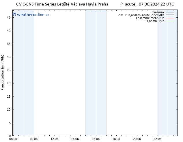 Srážky CMC TS Út 11.06.2024 10 UTC