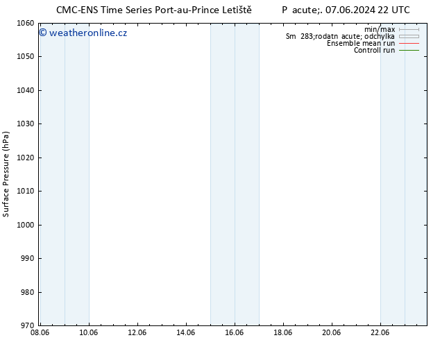 Atmosférický tlak CMC TS Pá 07.06.2024 22 UTC