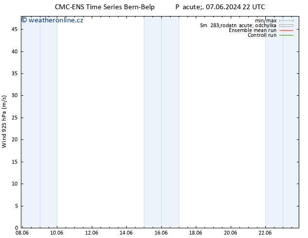 Wind 925 hPa CMC TS Pá 14.06.2024 04 UTC