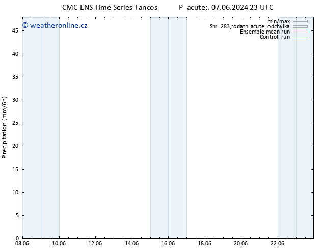 Srážky CMC TS Pá 14.06.2024 17 UTC