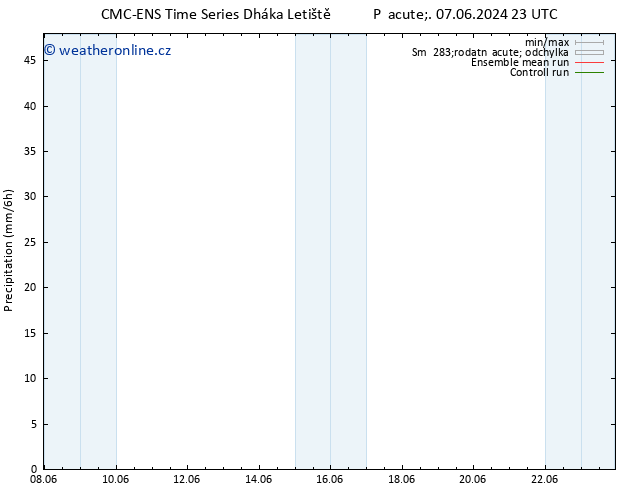 Srážky CMC TS Čt 13.06.2024 23 UTC