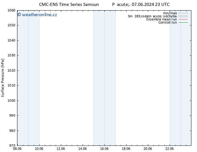 Atmosférický tlak CMC TS So 08.06.2024 11 UTC