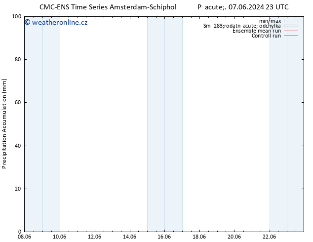 Precipitation accum. CMC TS Po 17.06.2024 23 UTC