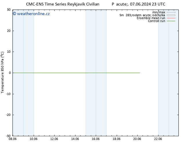 Temp. 850 hPa CMC TS So 08.06.2024 05 UTC