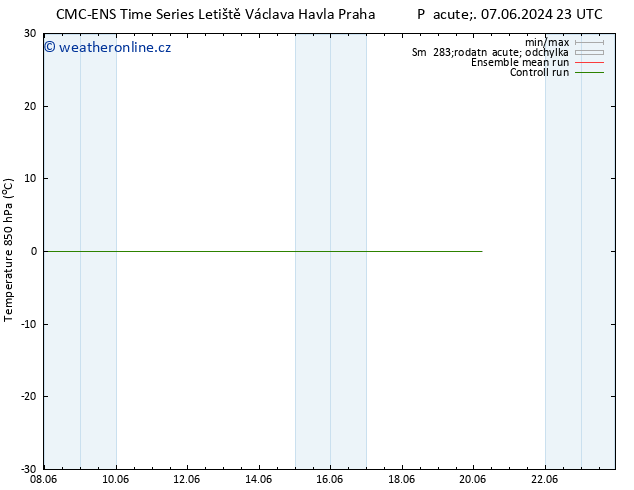 Temp. 850 hPa CMC TS Pá 14.06.2024 17 UTC