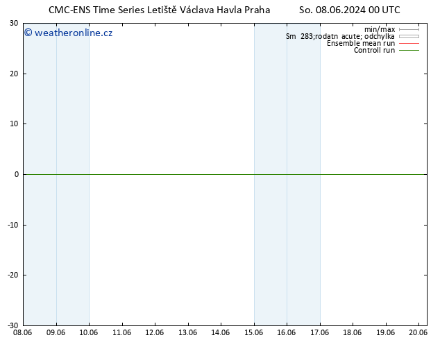 Height 500 hPa CMC TS Ne 16.06.2024 12 UTC