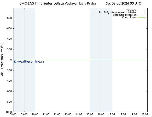 Nejnižší teplota (2m) CMC TS So 08.06.2024 18 UTC