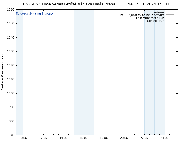 Atmosférický tlak CMC TS Ne 16.06.2024 07 UTC