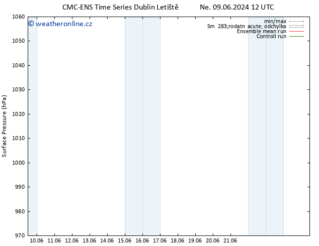 Atmosférický tlak CMC TS Po 10.06.2024 12 UTC