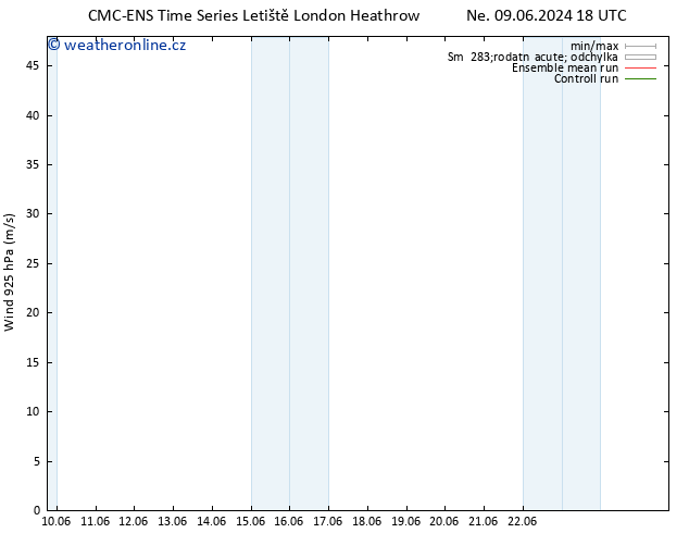 Wind 925 hPa CMC TS Út 11.06.2024 18 UTC