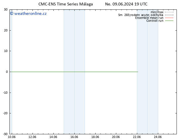 Height 500 hPa CMC TS So 22.06.2024 01 UTC