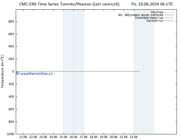 Temperature (2m) CMC TS Po 10.06.2024 12 UTC