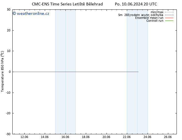 Temp. 850 hPa CMC TS Pá 14.06.2024 20 UTC