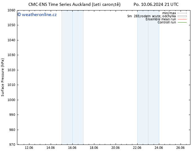 Atmosférický tlak CMC TS Po 17.06.2024 21 UTC
