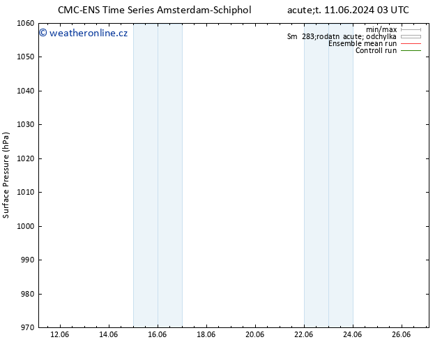 Atmosférický tlak CMC TS Po 17.06.2024 03 UTC