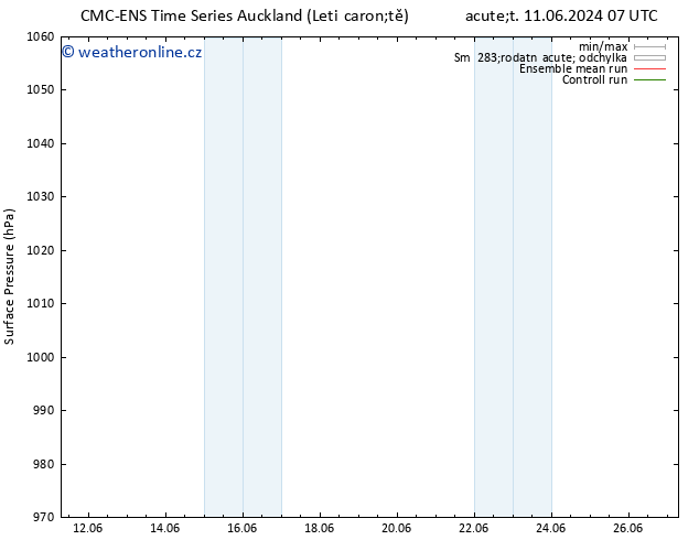 Atmosférický tlak CMC TS So 22.06.2024 19 UTC