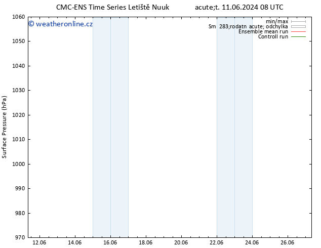 Atmosférický tlak CMC TS Po 17.06.2024 14 UTC