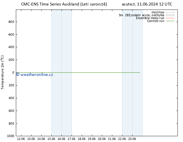 Temperature (2m) CMC TS Pá 14.06.2024 00 UTC