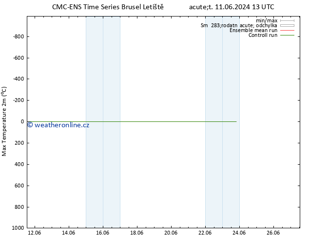 Nejvyšší teplota (2m) CMC TS St 12.06.2024 01 UTC