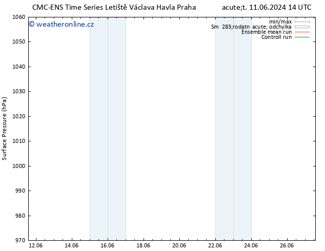 Atmosférický tlak CMC TS Čt 13.06.2024 14 UTC