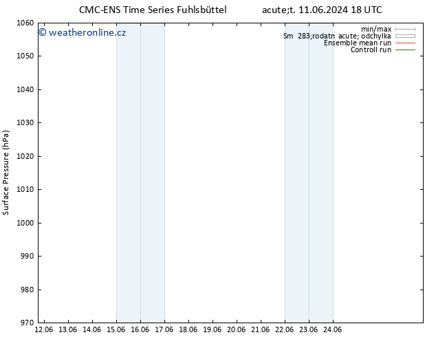 Atmosférický tlak CMC TS Pá 21.06.2024 18 UTC