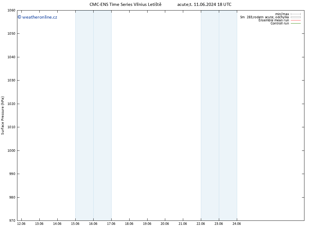 Atmosférický tlak CMC TS Pá 14.06.2024 12 UTC