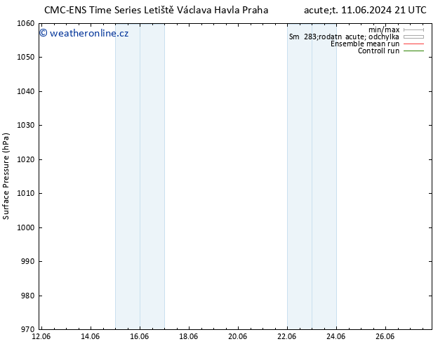 Atmosférický tlak CMC TS Ne 16.06.2024 21 UTC