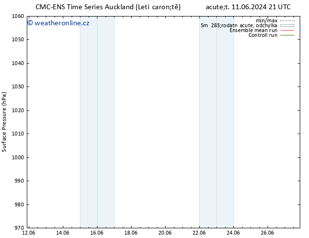 Atmosférický tlak CMC TS St 19.06.2024 03 UTC