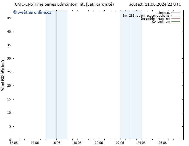 Wind 925 hPa CMC TS St 19.06.2024 04 UTC