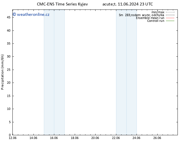 Srážky CMC TS Ne 16.06.2024 11 UTC