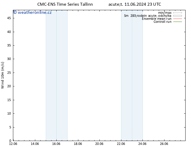 Surface wind CMC TS So 15.06.2024 11 UTC