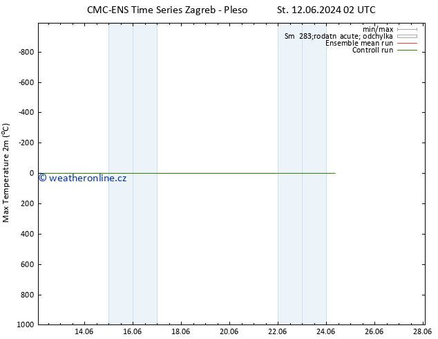 Nejvyšší teplota (2m) CMC TS So 22.06.2024 02 UTC