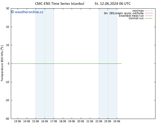 Temp. 850 hPa CMC TS Po 17.06.2024 12 UTC