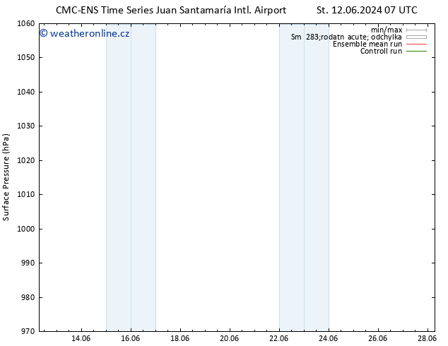 Atmosférický tlak CMC TS Pá 14.06.2024 13 UTC