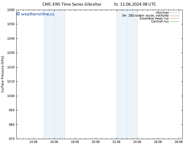 Atmosférický tlak CMC TS Po 24.06.2024 14 UTC