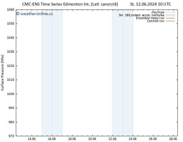 Atmosférický tlak CMC TS Pá 14.06.2024 22 UTC