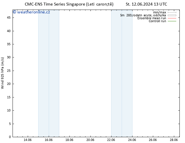 Wind 925 hPa CMC TS Pá 14.06.2024 01 UTC