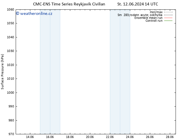 Atmosférický tlak CMC TS Út 18.06.2024 14 UTC