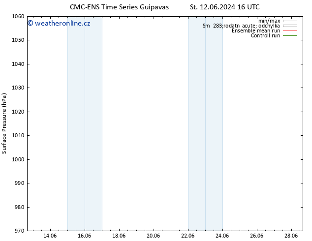 Atmosférický tlak CMC TS St 12.06.2024 16 UTC