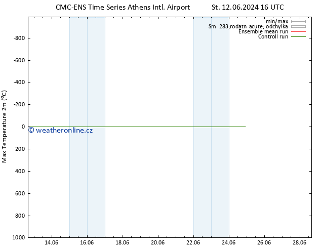 Nejvyšší teplota (2m) CMC TS Čt 13.06.2024 04 UTC