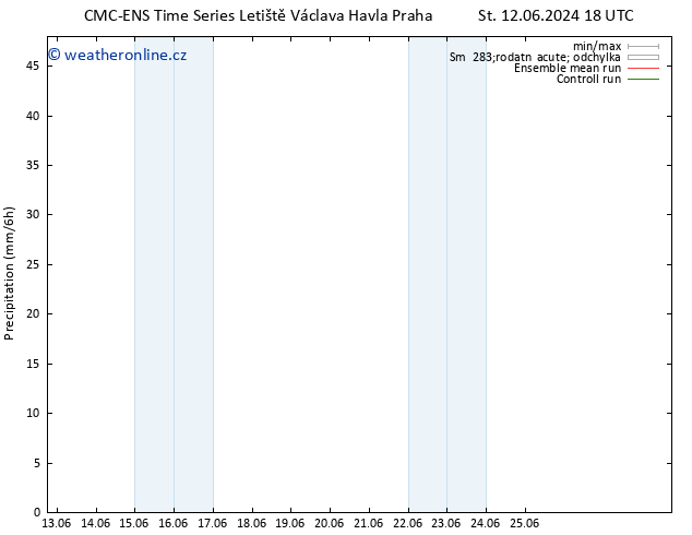 Srážky CMC TS Čt 13.06.2024 18 UTC