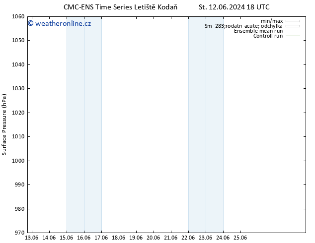 Atmosférický tlak CMC TS Čt 13.06.2024 18 UTC