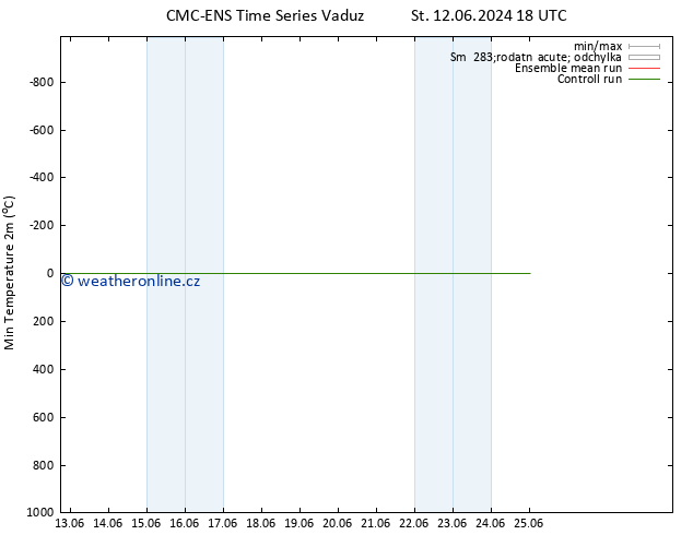 Nejnižší teplota (2m) CMC TS Út 18.06.2024 12 UTC